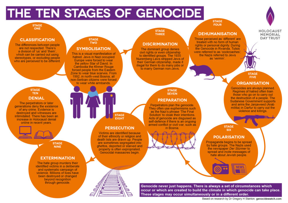 Genocide poster A3 landscape updated July 2020 980x693